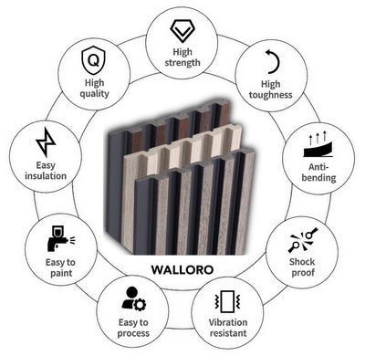 Walnut Wood Grain Wall Panel, PS Wall Home Decoration Panel-Premium Quality - Adawall -Houston Wallpaper Store - Walcoverings, Curtains & Wall Panels